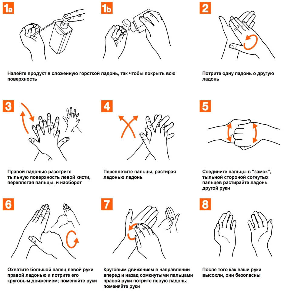 Техника мытья рук медицинского персонала антисептиком