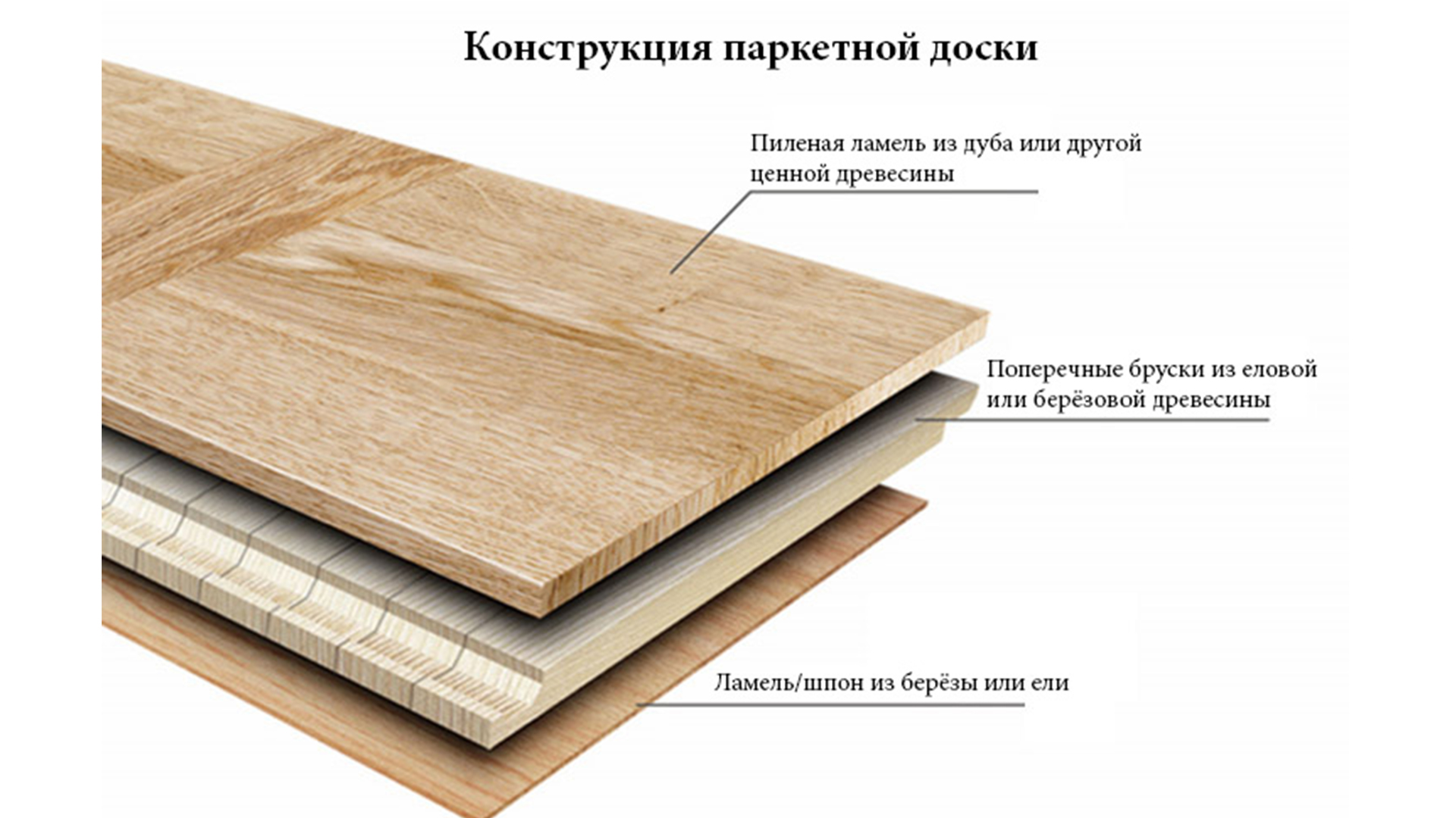Как выбрать и установить инженерную доску для пола