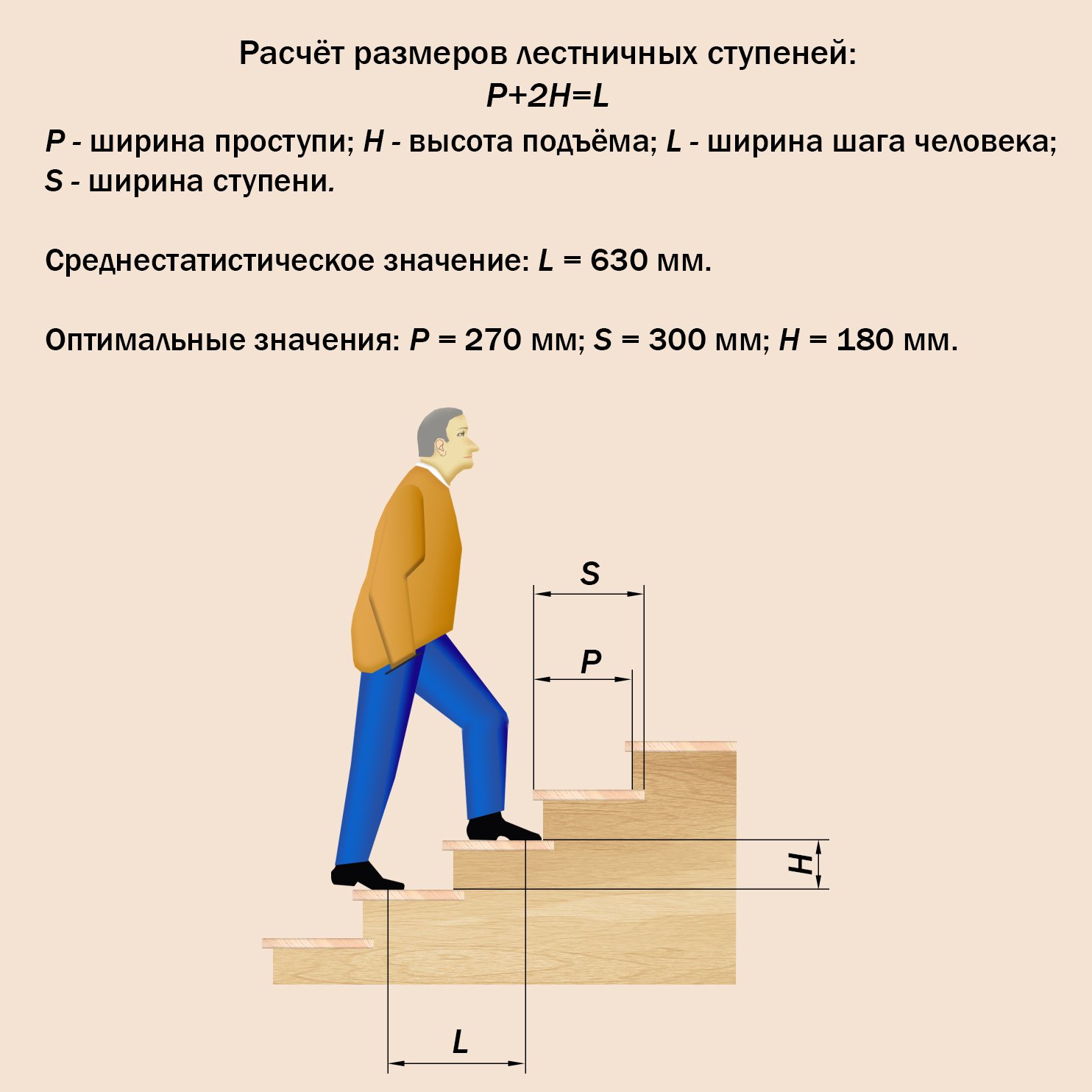 Стандартная ступенька. Как рассчитать Размеры ступеней лестницы. Оптимальные Размеры высоты и ширины ступеней лестницы. Как рассчитать ширину и высоту ступеней. Ширина ступени лестницы стандарт.