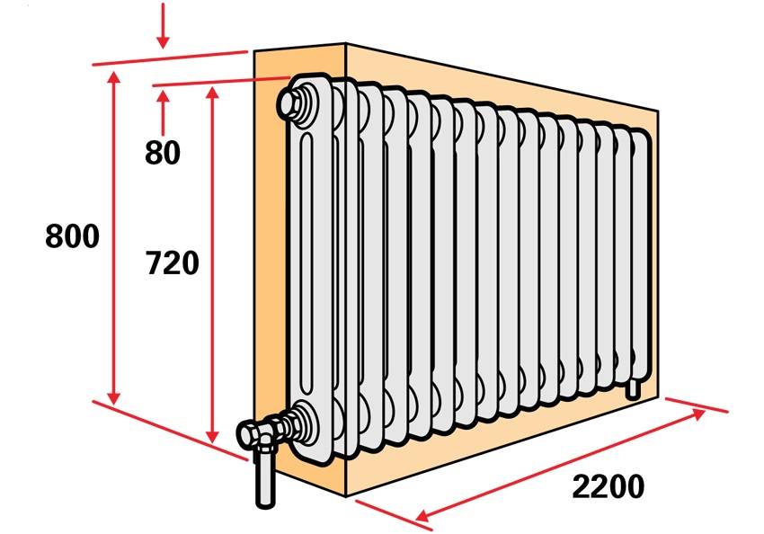 Экран-решетка для батареи отопления: пластиковые навесные защитные панели пвх на радиаторы, размеры вентиляционных отверстий, фото