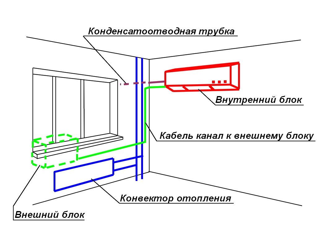 Схема монтажа наружного блока кондиционера