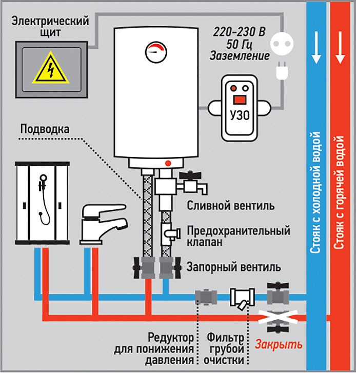 Схема подключения электрического водонагревателя