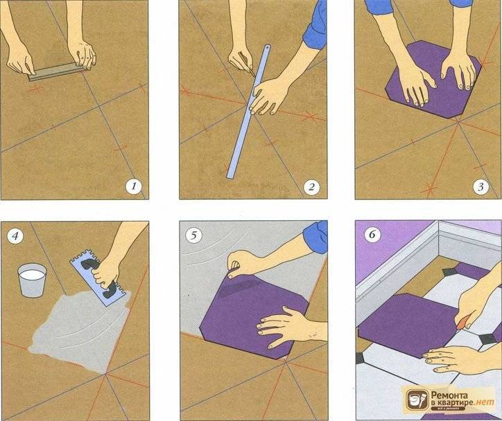 Укладка плитки на пол - пошаговая инструкция по правильной оклейке своими руками