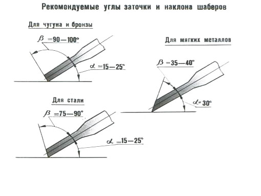 Схема заточки ножа