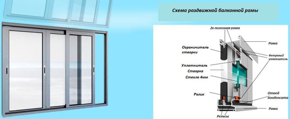Остекление балконов и лоджий – как застеклить, виды, технология
