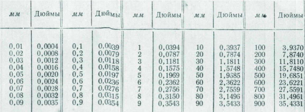 Планшет 11 дюймов сколько в сантиметрах таблица – планшеты 7 дюймов | энциклопедия обуви
