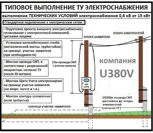 Подключение электричества к дому (земельному участку или даче) до 15 квт. этапы — elensis.ru