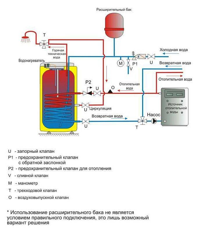 Бойлер для нагрева воды - обзор эффективности и расчет оптимальных параметров (105 фото)