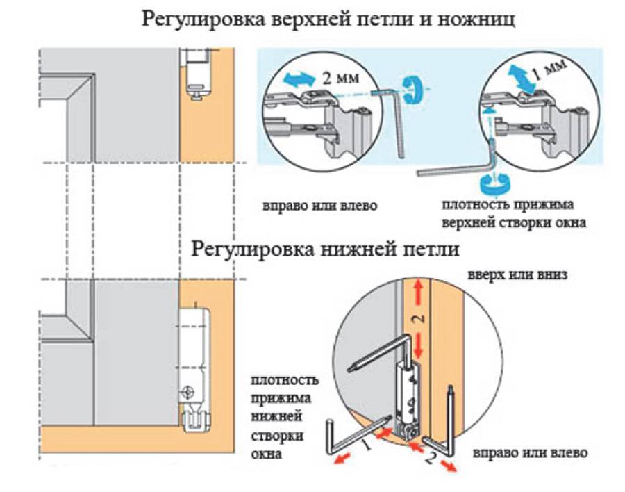 Регулировка пластиковых дверей: виды, пошаговая инструкция
