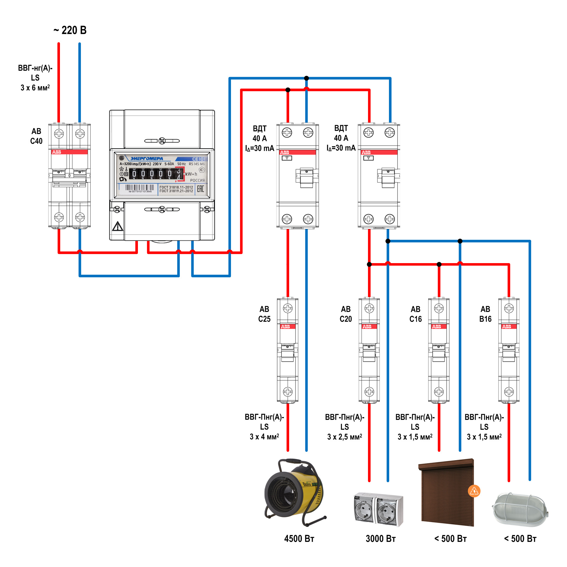 Как правильно собрать электрический щиток + схемы подключения