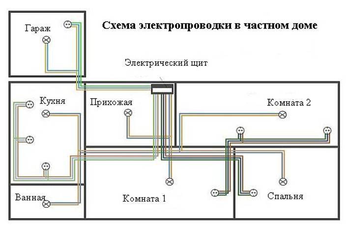 Замена электропроводки в квартире своими руками
пошаговая инструкция