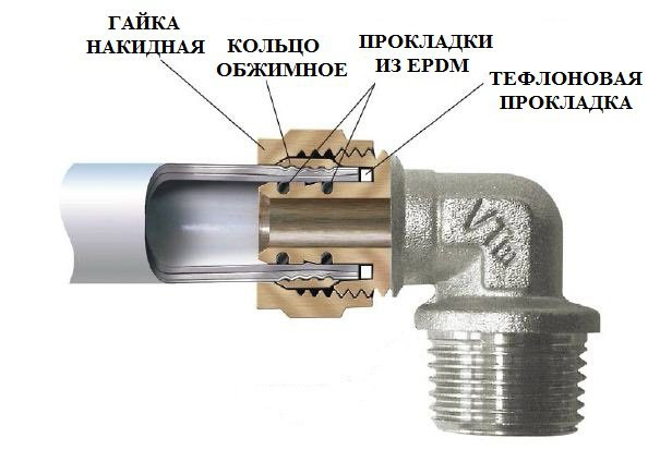 Монтаж металлопластиковых труб для водопровода