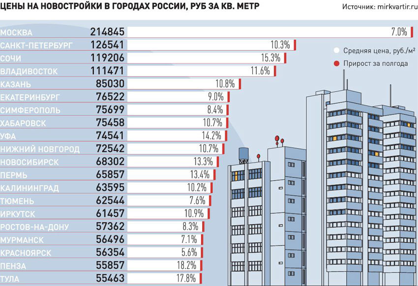 Карта высотка усть илимск