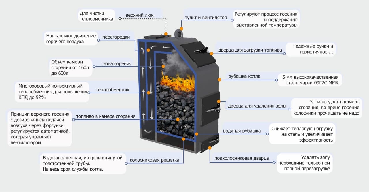 Топ лучших печей длительного горения на дровах 2022 года в рейтинге zuzako