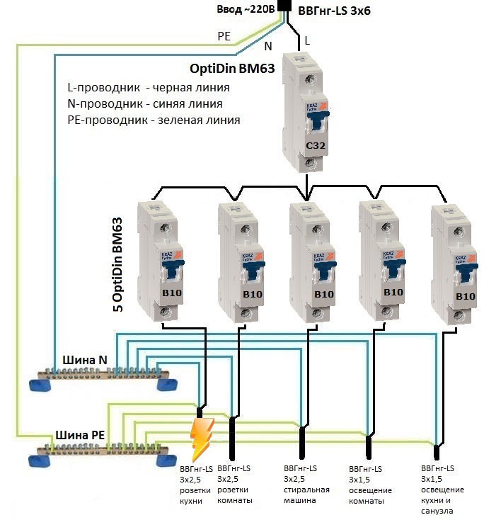 Схема ввода электричества в квартиру