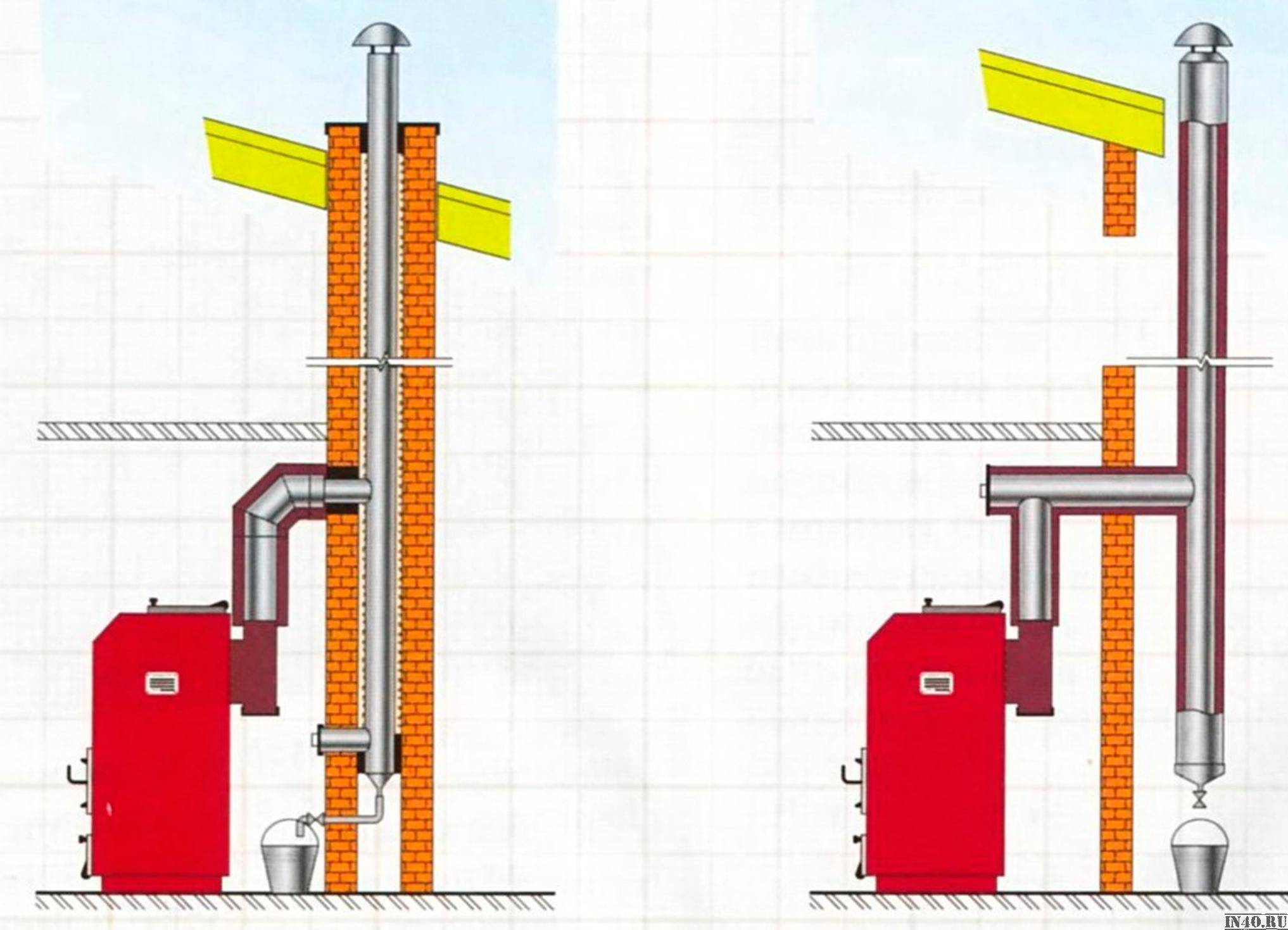 Труба отопительных котлов. Схема установки вытяжной трубы для газового котла. Сэндвич дымоход для газового котла Данко 10с. Трубы для твердотопливных котлов схема. Схема установки трубы для твердотопливного котла.