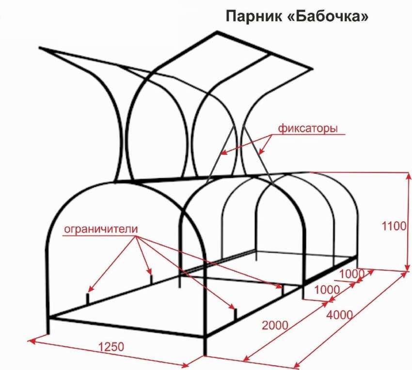 Парник из пластиковых труб своими руками самые лучшие проекты чертежи и размеры схемы и фото