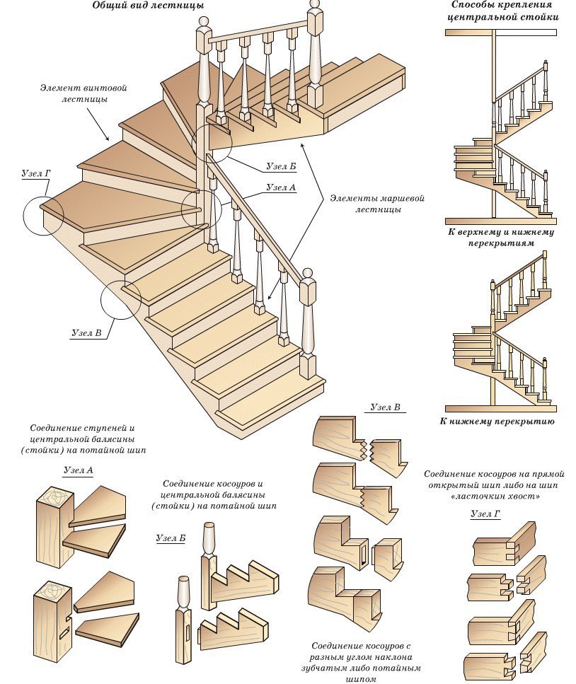 Лестницы из металла монтаж своими руками — инструкция с фото