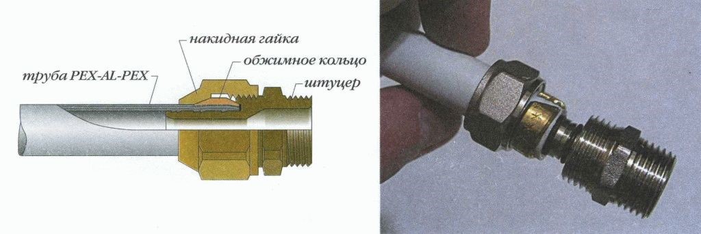 Соединение пластиковых труб фитингами: классификация соединений, инструкция по монтажу водопровода