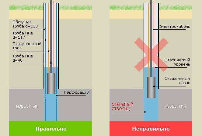 Выбираем насос для скважины