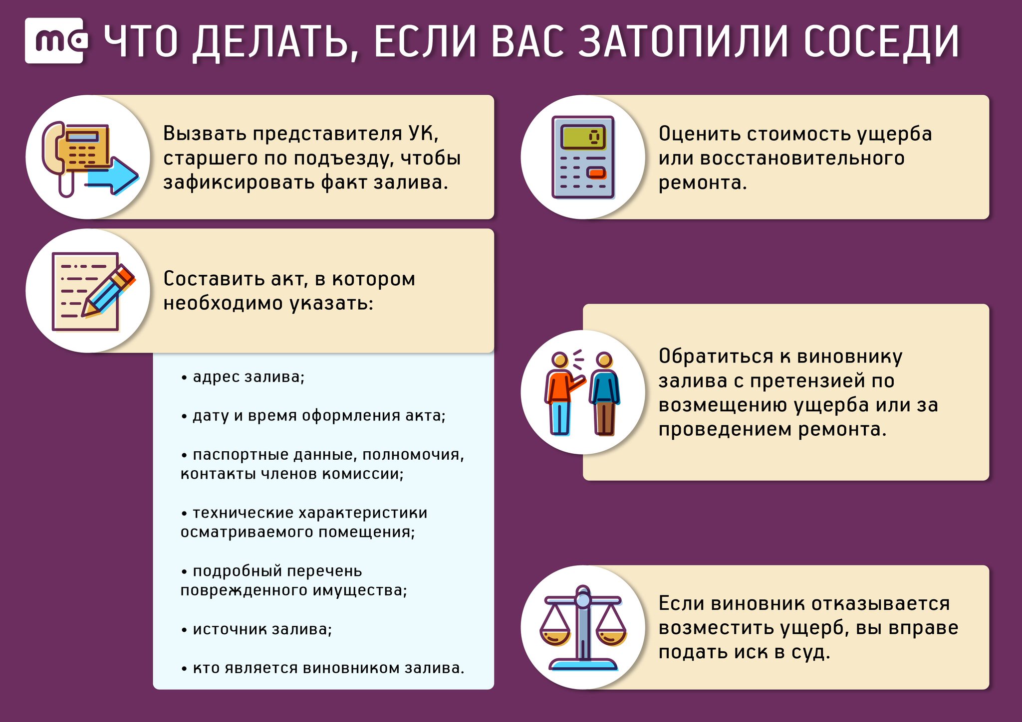 Что делать при затоплении квартиры план действий