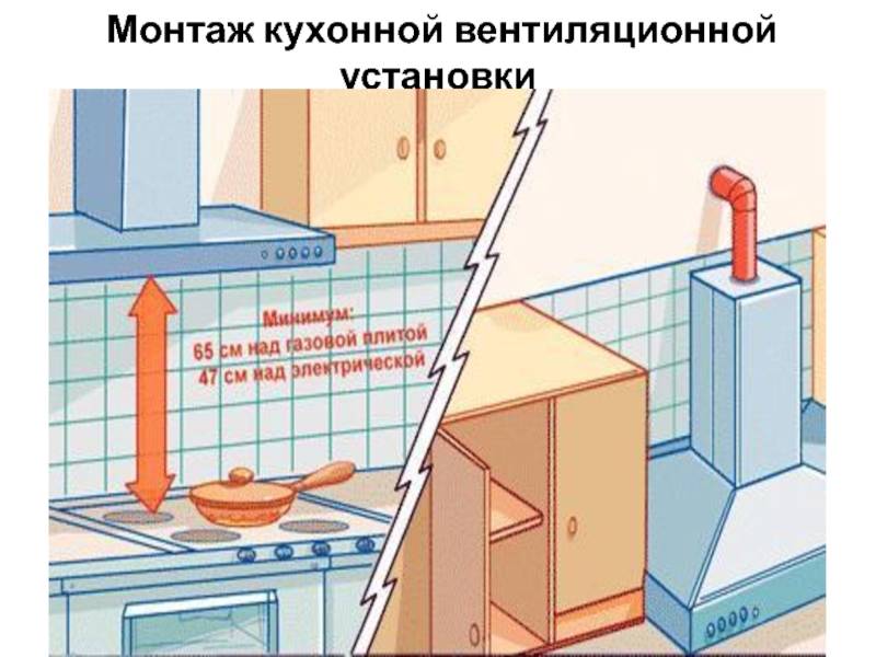 Проблемы с кухонной вытяжкой и простые пути их решения