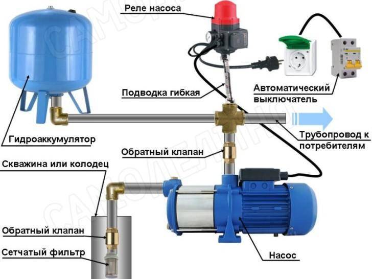 Схема подключения гидроаккумулятора к системе водоснабжения - подключаем гидроаккумулятор | стройсоветы