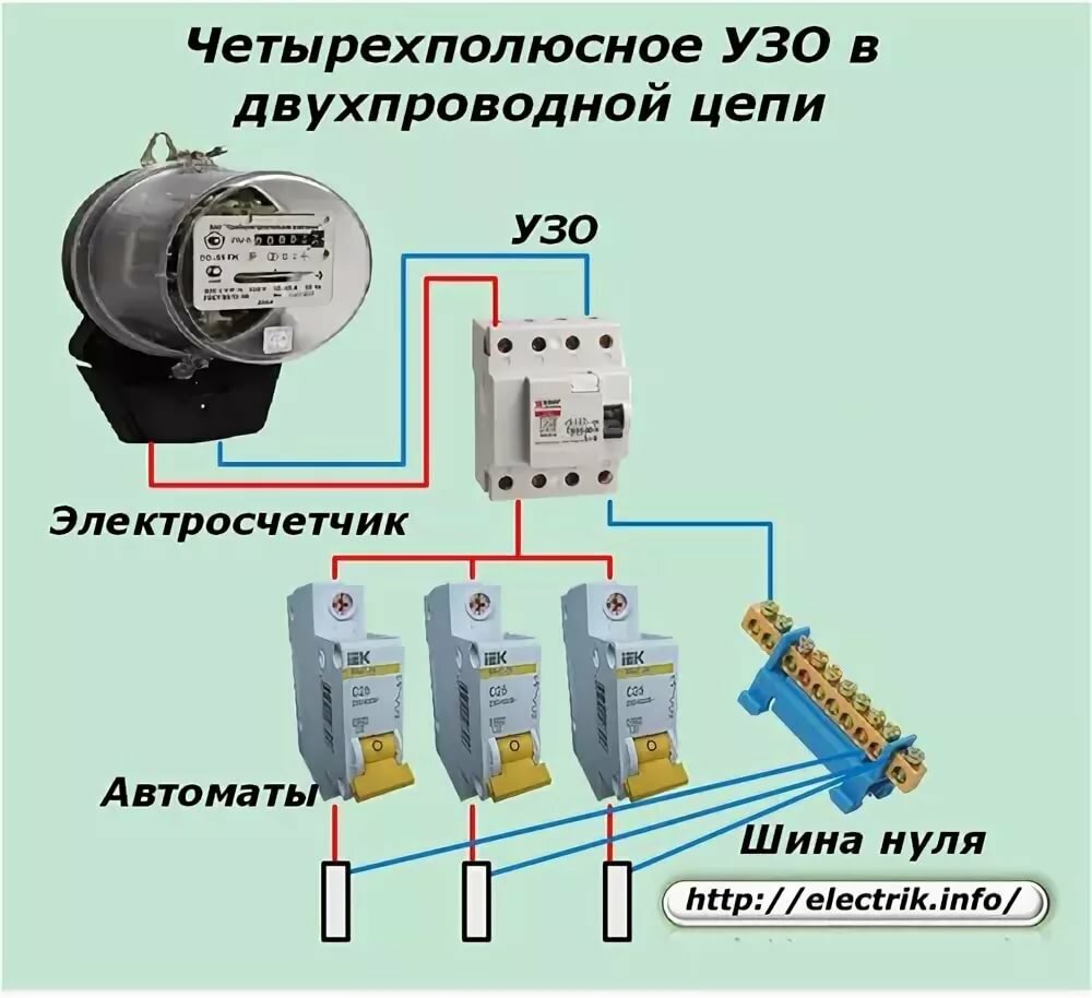 Что такое узо: устройство, принцип действия, существующие виды и маркировка узо
