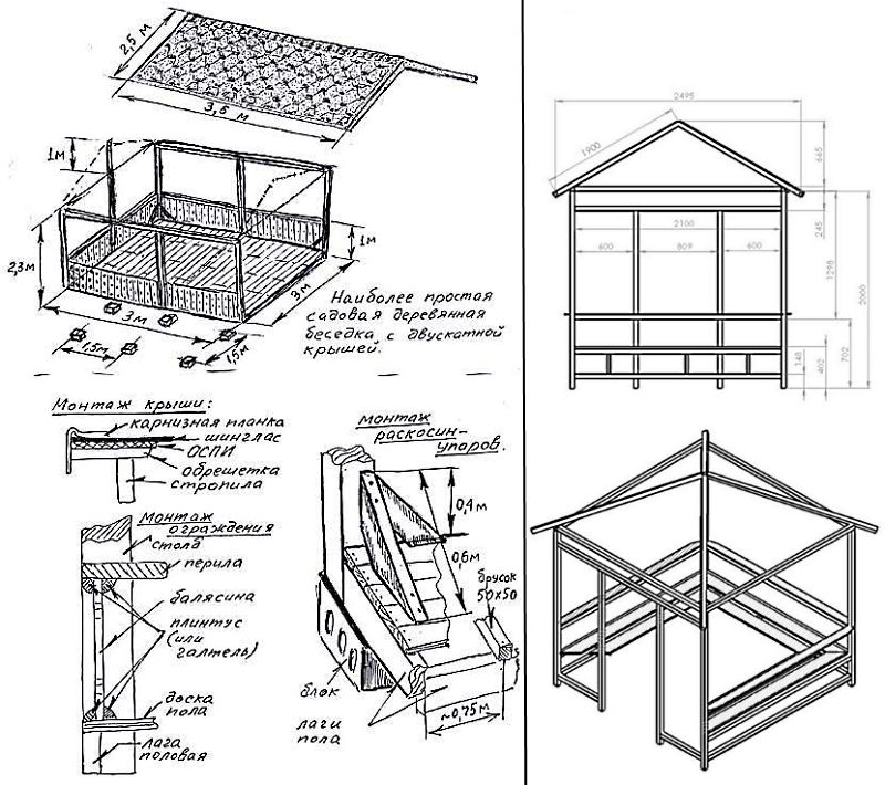 Беседка из профильной трубы чертежи 3х3 своими руками