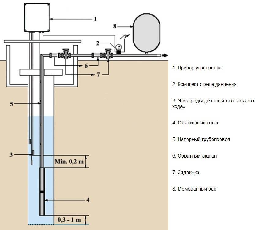 Автоматика для насосов водоснабжения. основные разновидности