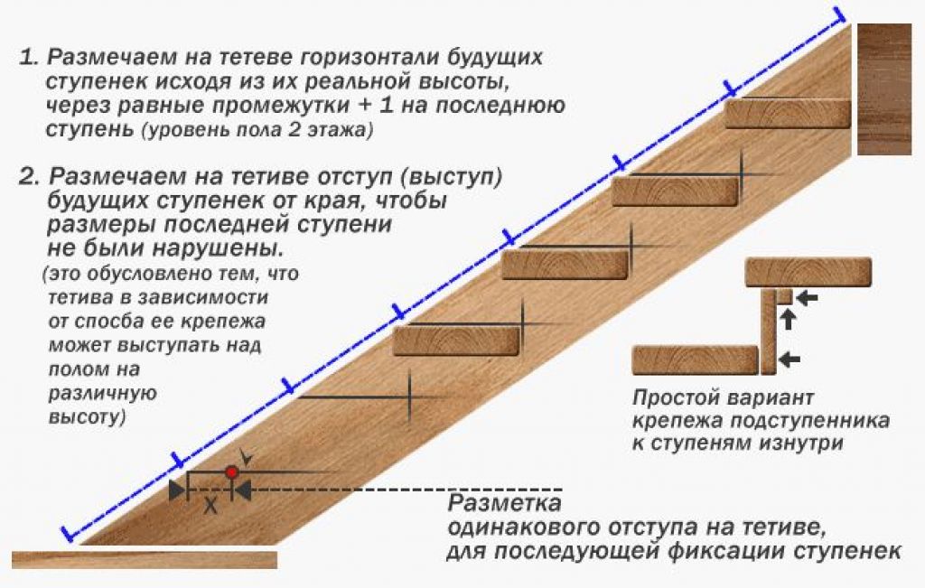 Размер тетивы ширина и толщина для лестницы — основные тезисы