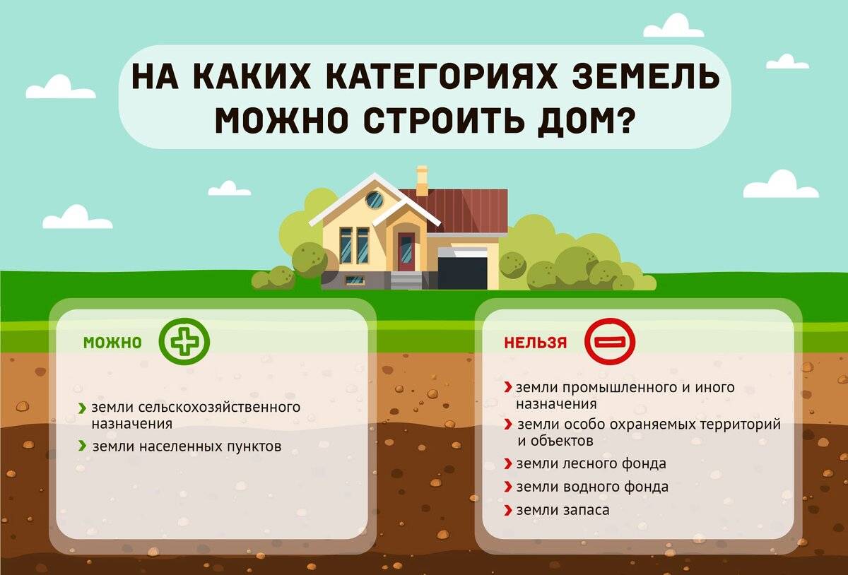 Как узнать кислотность почвы: 9 способов измерения