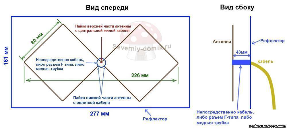 Конструктивные особенности и изготовление антенны Харченко