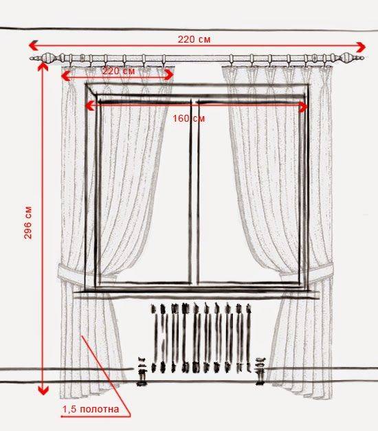 Как сделать карниз для римской шторы своими руками - инструкция