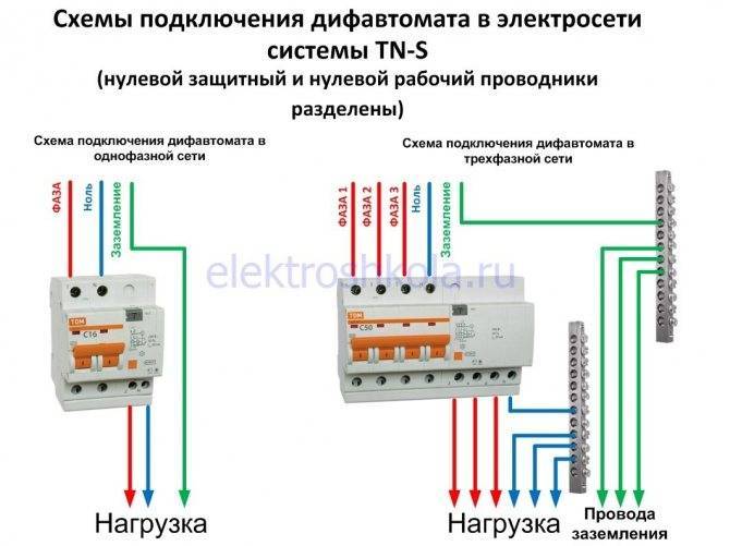 Что такое узо в электрике: описание, разновидности и особенности выбора
