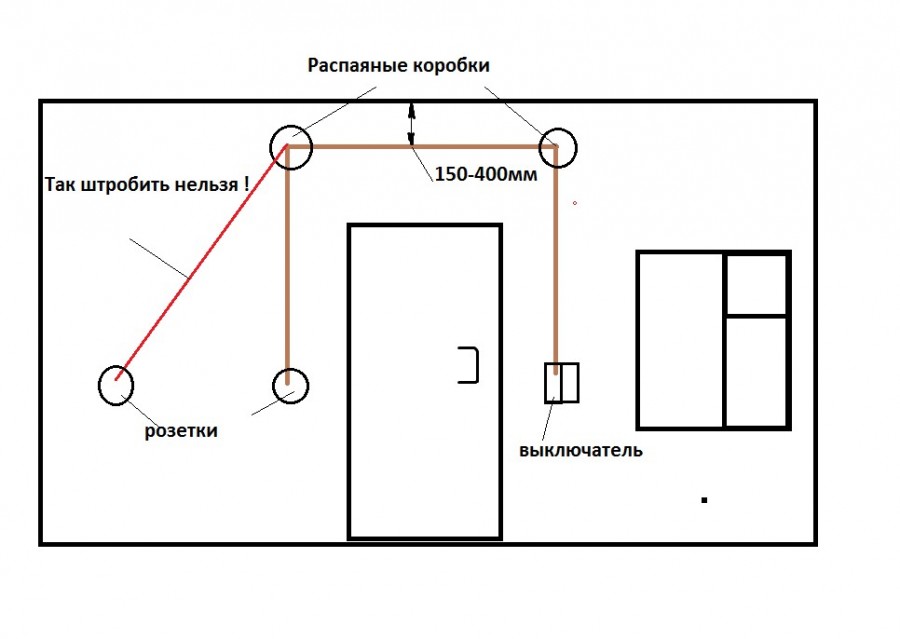 Схема проводки в квартире своими руками от щитка с розетками