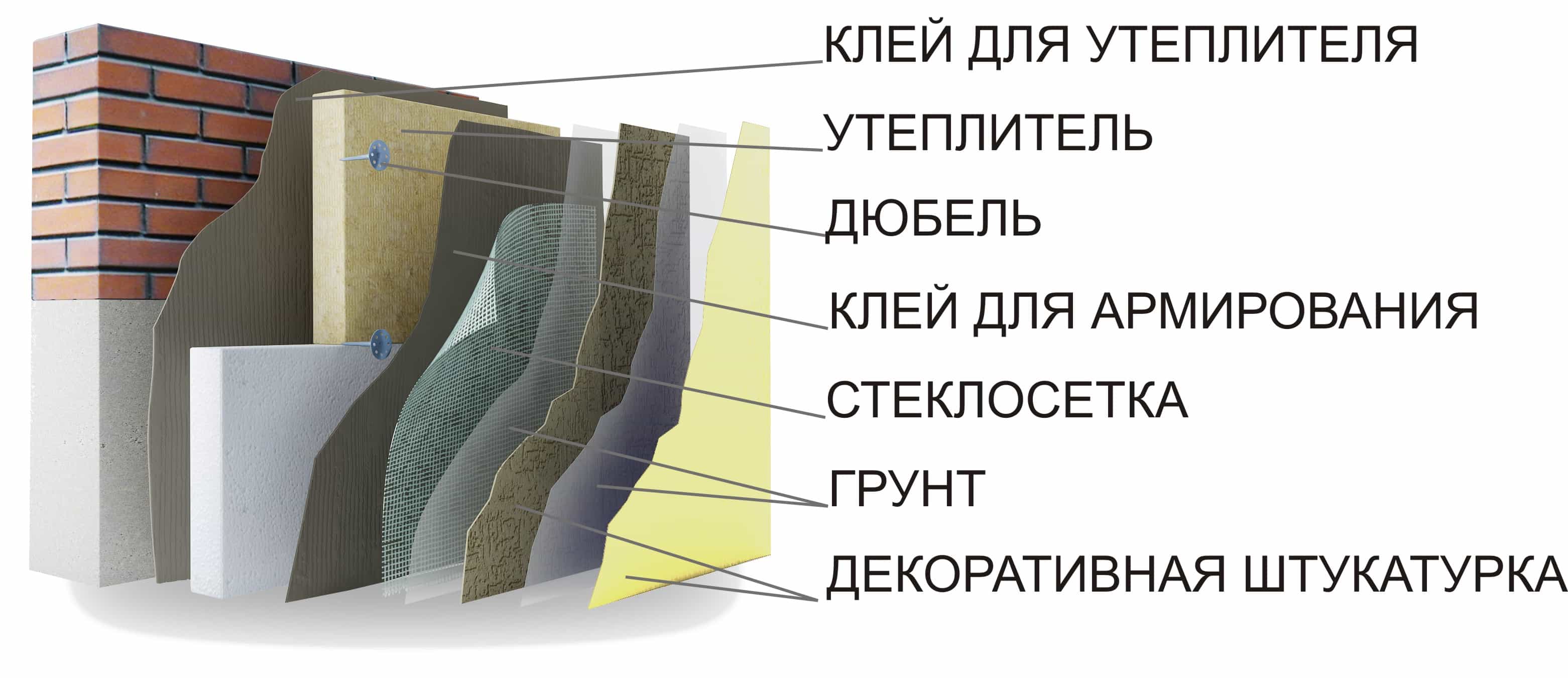Разновидности фасадных систем и их характеристики. особенности монтажа: diat — навесные фасадные системы