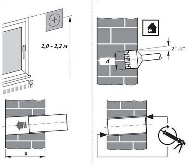 Приточная вентиляция в квартире с фильтрацией: советы по монтажу