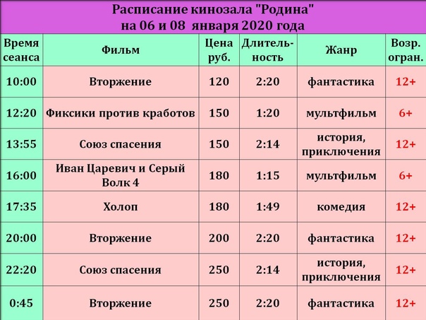 Массовые отмены бронирования в отелях грозят россии в марте 2022 года