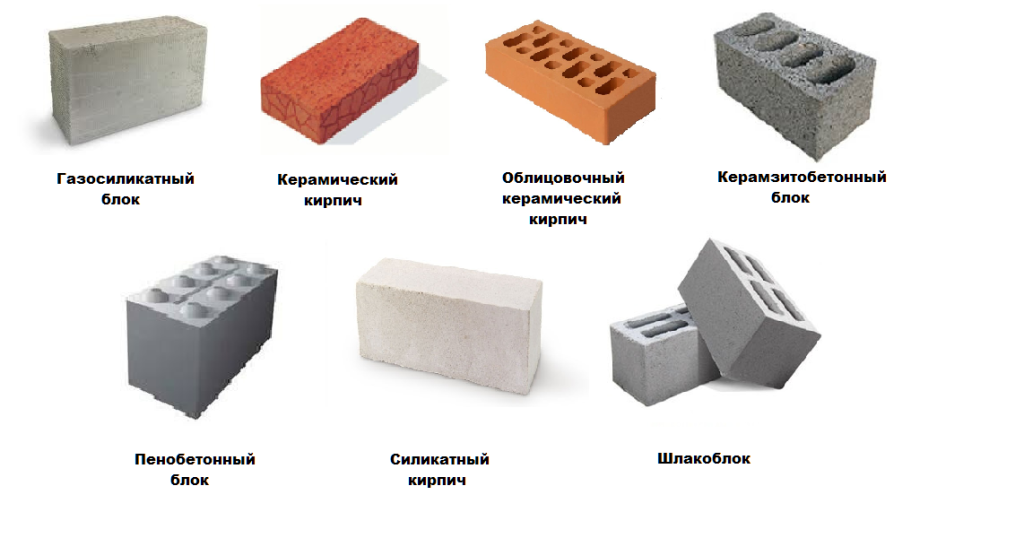 Виды блоков для строительства домов своими руками