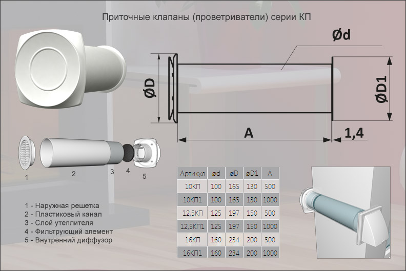 Приточный клапан в стену: виды, устройство, установка, советы | greendom74.ru