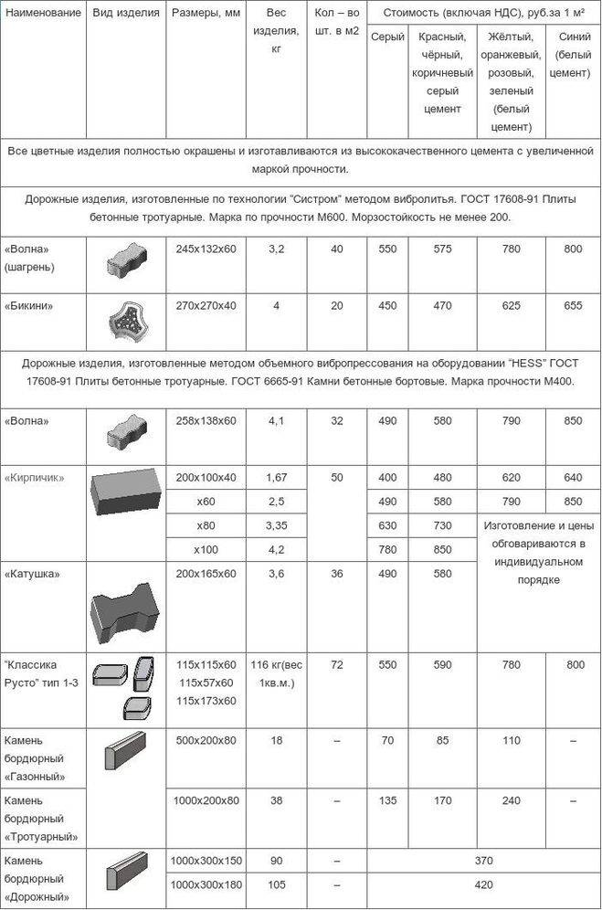 Установка бордюров: технология монтажа и разновидности материала
