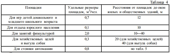 Нормы расстояния до мусорных баков от жилых домов