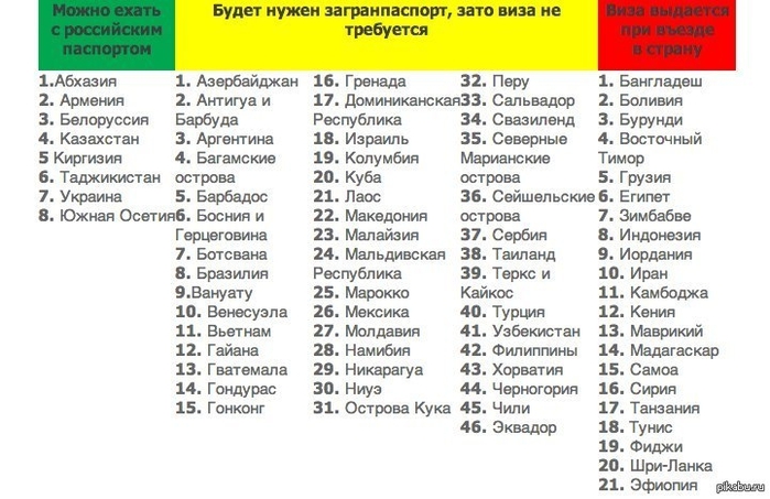 Эмиграция из россии: куда едут россияне в 2022 году?