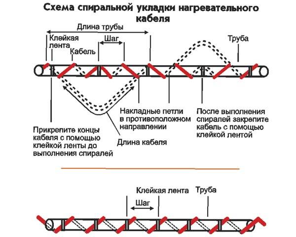 Как рассчитать теплый пол электрический | екатеринбург