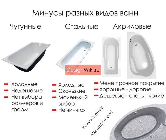 Акриловые ванны: какой производитель лучше: лучшие производители на рынке рф