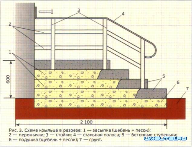 Бетонные винтовые лестницы и не только: особенности конструкций