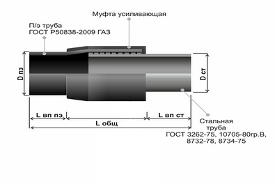 Муфта пнд схема подключения