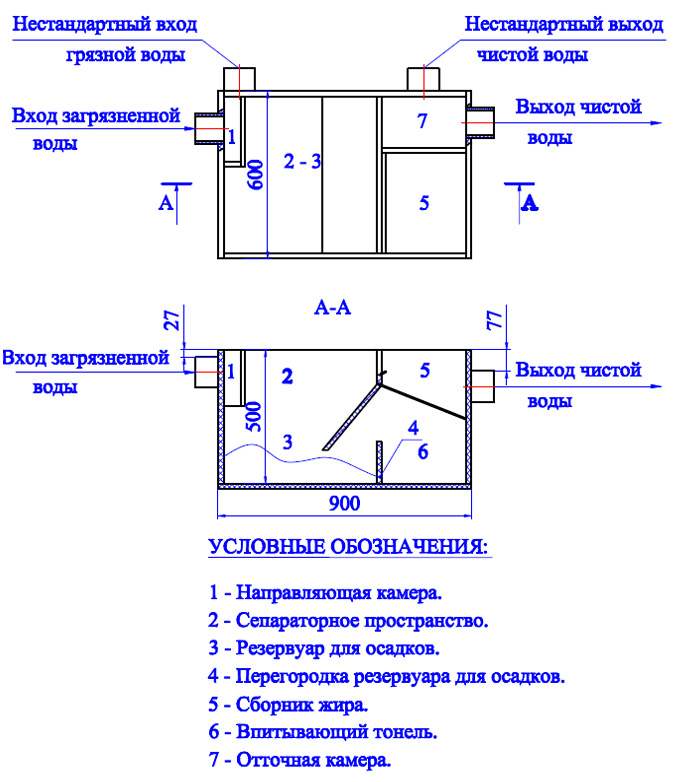 Схема жироуловителя для канализации