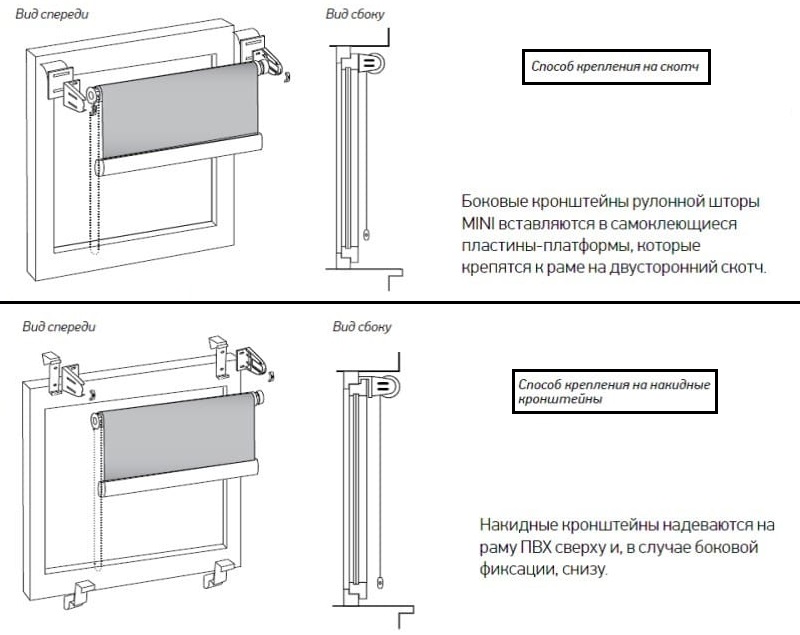 Как правильно повесить рольшторы на окно схема установки